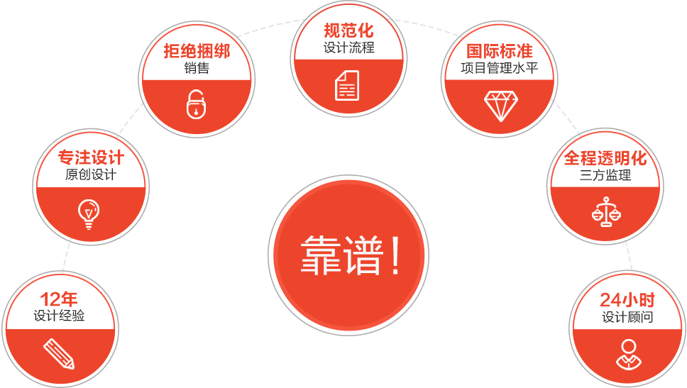 浩安长沙公装公司对比其他长沙装修公司的7大装修设计优势