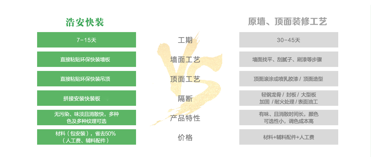 长沙办公装修公司浩安公装为企业办公、商铺门面门店实现快速设计装修的详细流程与优势