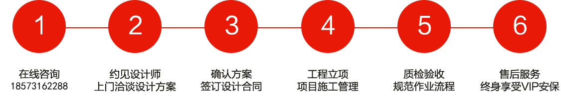 长沙装修公司浩安公装装修设计、消防施工6大步骤与服务流程图