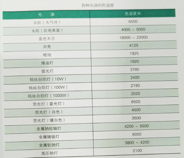 湖南浩安公装资讯知识长沙办公设计灯光色彩的安排